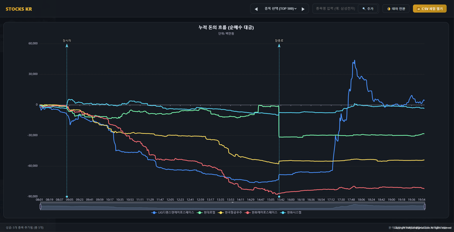 TtwFinance 분체결 시각화 분석 엔진
